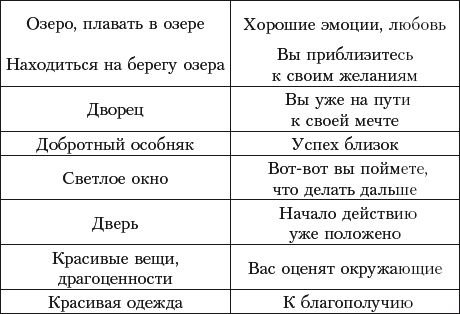 Галина Врублевская - Сны: подсказки и толкования