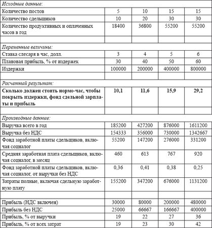 Владислав Волгин - Автосервис. Производство и менеджмент: Практическое пособие