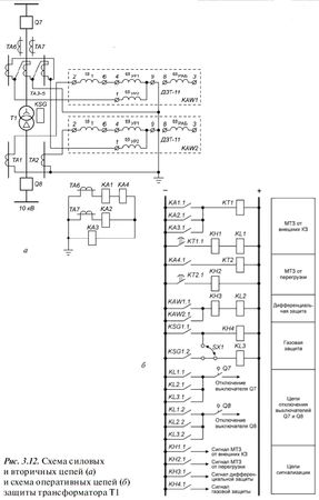 А. Булычев, А. Наволочный - Релейная защита в распределительных электрических сетях