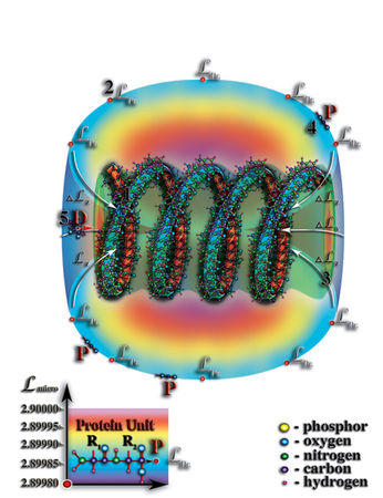Николай Левашов - Неоднородная Вселенная
