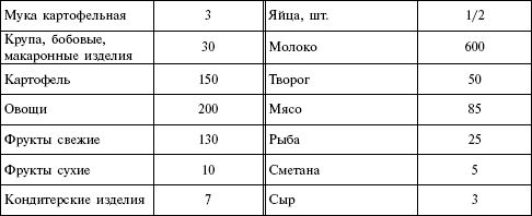 Коллектив авторов - Ребенок второго года жизни. Пособие для родителей и педагогов