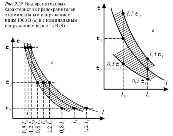 А. Булычев, А. Наволочный - Релейная защита в распределительных электрических сетях