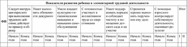 Любовь Лаврова, Ирина Чеботарева - Педагогическая диагностика в детском саду в...