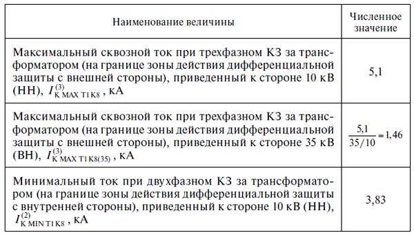 А. Булычев, А. Наволочный - Релейная защита в распределительных электрических сетях