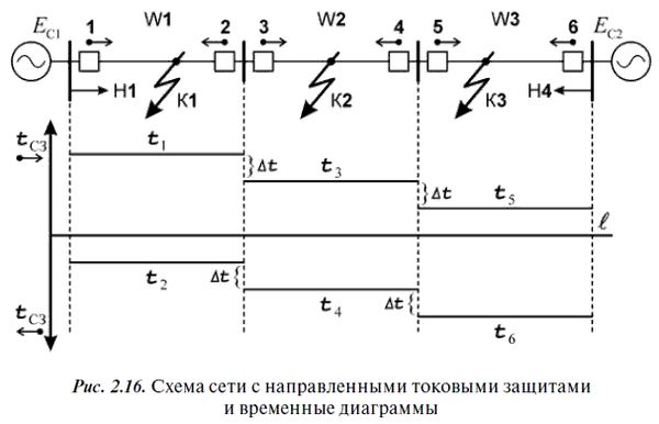 А. Булычев, А. Наволочный - Релейная защита в распределительных электрических сетях