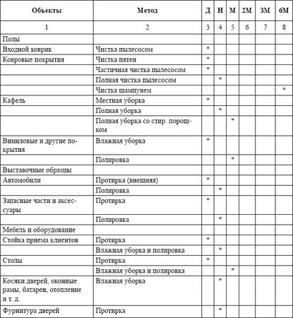Владислав Волгин - Автосервис. Производство и менеджмент: Практическое пособие