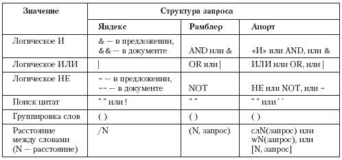 Егор Александров - Интернет - легко и просто!