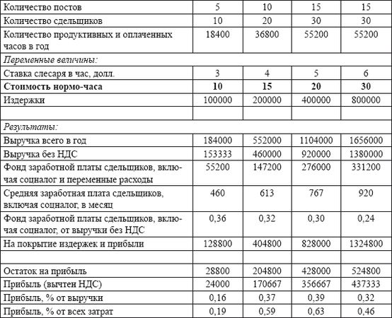 Владислав Волгин - Автосервис. Производство и менеджмент: Практическое пособие
