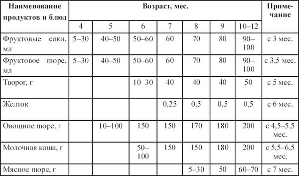Светлана Баранова - Здоровые дети - счастливая семья