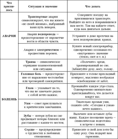 Галина Врублевская - Сны: подсказки и толкования