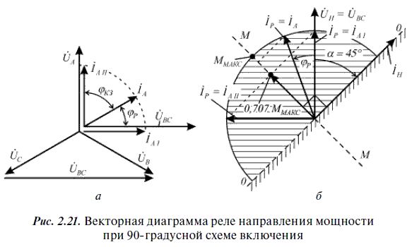 А. Булычев, А. Наволочный - Релейная защита в распределительных электрических сетях