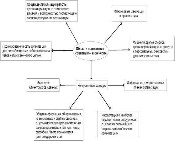Максим Кузнецов, Игорь Симдянов - Социальная инженерия и социальные хакеры