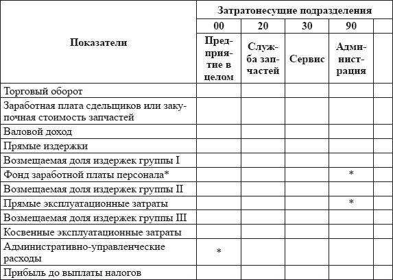 Владислав Волгин - Автосервис. Производство и менеджмент: Практическое пособие
