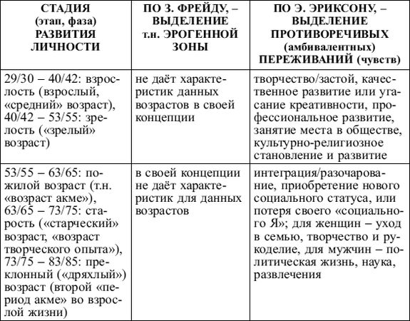 Ирина Базаркина, Дмитрий Донцов и др. - Психология личности