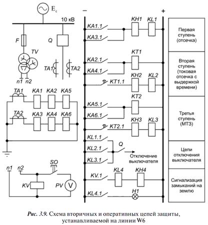 А. Булычев, А. Наволочный - Релейная защита в распределительных электрических сетях