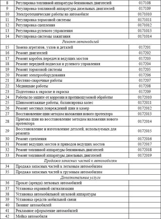 Владислав Волгин - Автосервис. Производство и менеджмент: Практическое пособие