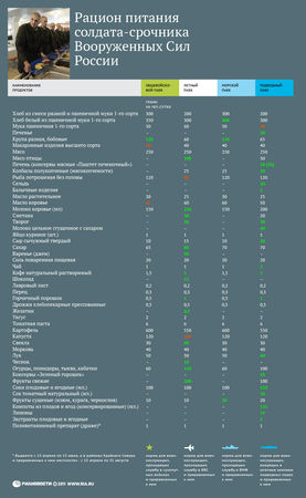 Дмитрий Корнилов - Год в армии