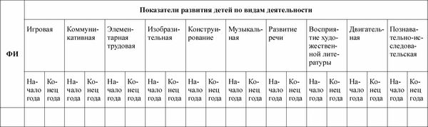 Любовь Лаврова, Ирина Чеботарева - Педагогическая диагностика в детском саду в...