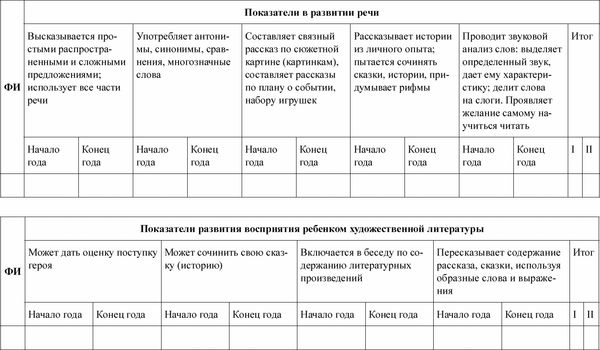Любовь Лаврова, Ирина Чеботарева - Педагогическая диагностика в детском саду в...
