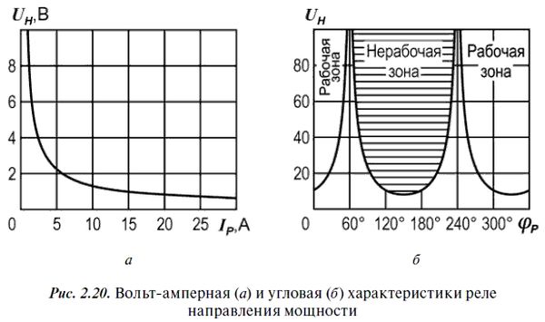 А. Булычев, А. Наволочный - Релейная защита в распределительных электрических сетях
