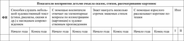 Педагогическая диагностика в детском...