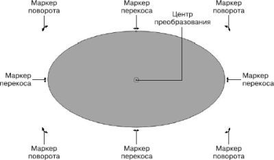 Дмитрий Донцов, Андрей Жвалевский - CorelDRAW X4. Начали!