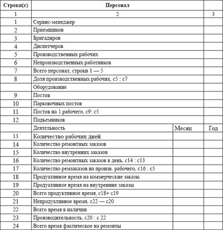Владислав Волгин - Автосервис. Производство и менеджмент: Практическое пособие