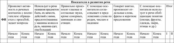 Педагогическая диагностика в детском...