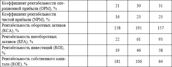 Владислав Волгин - Автосервис. Производство и менеджмент: Практическое пособие