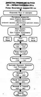Николай Ходаковский - Спираль времени, или Будущее, которое уже было