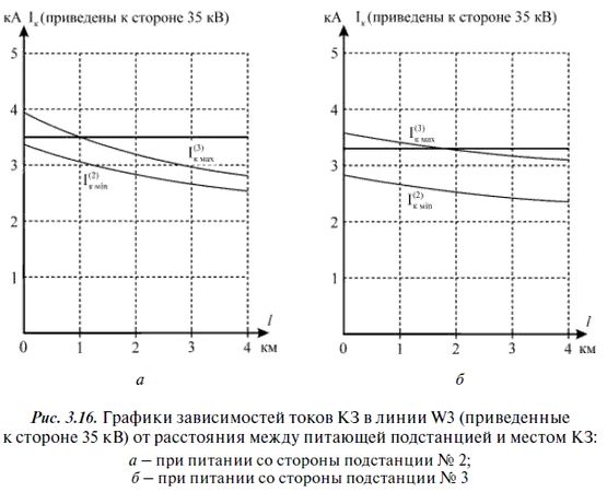 А. Булычев, А. Наволочный - Релейная защита в распределительных электрических сетях
