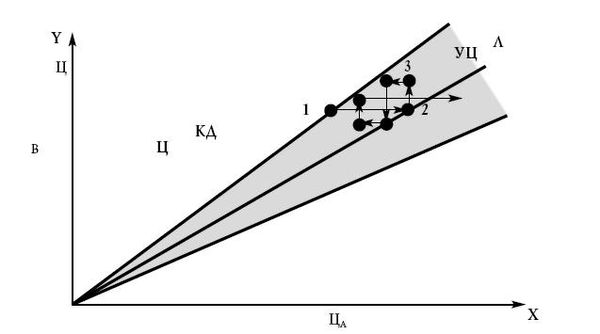 Владимир Юровицкий - Денежное обращение в эпоху перемен