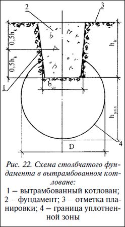 Валентина Назарова - Современные работы по закладке фундамента. Виды работ,...