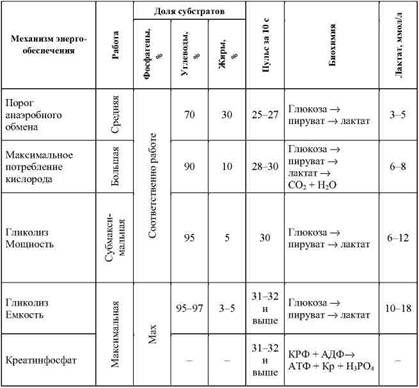 Олег Кулиненков - Фармакологическая помощь спортсмену: коррекция факторов,...