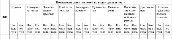 Педагогическая диагностика в детском...