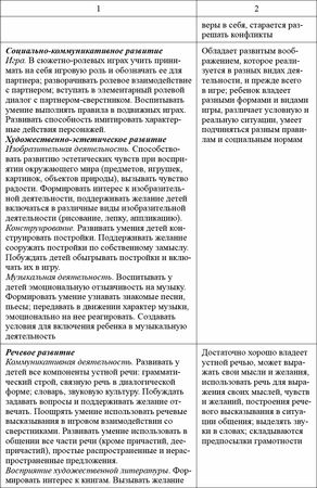Любовь Лаврова, Ирина Чеботарева - Педагогическая диагностика в детском саду в...