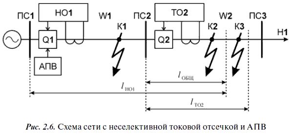 А. Булычев, А. Наволочный - Релейная защита в распределительных электрических сетях