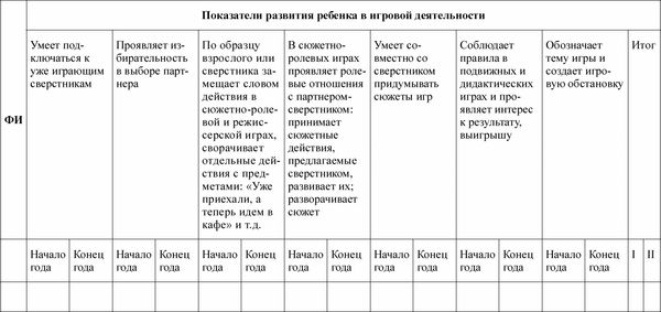 Любовь Лаврова, Ирина Чеботарева - Педагогическая диагностика в детском саду в...