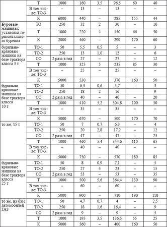 Владислав Волгин - Автосервис. Производство и менеджмент: Практическое пособие