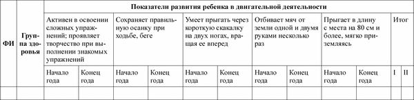 Педагогическая диагностика в детском...