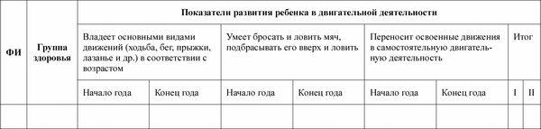 Педагогическая диагностика в детском...