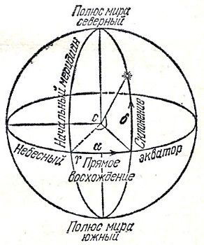 Борис Воронцов-Вельяминов - Очерки о Вселенной