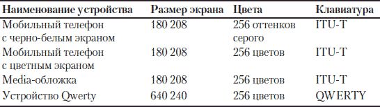 Майкл Моррисон - Создание игр для мобильных телефонов