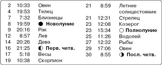 Татьяна Вязникова, Александр Голод - Огородный календарь