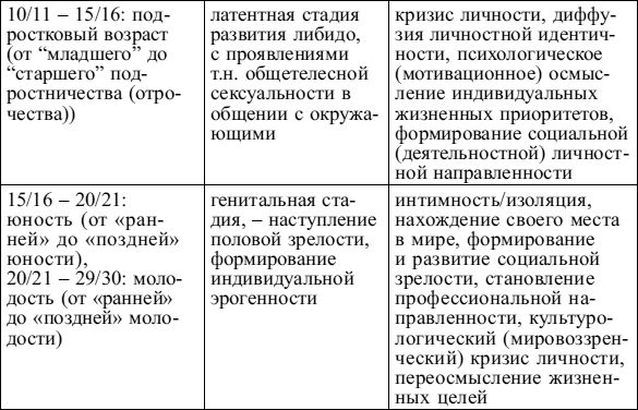 Ирина Базаркина, Дмитрий Донцов и др. - Психология личности