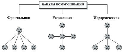 Анна Луковцева - Психология и педагогика. Курс лекций