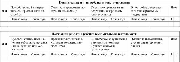 Любовь Лаврова, Ирина Чеботарева - Педагогическая диагностика в детском саду в...