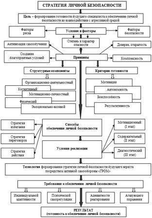 Станислав Махов - Безопасность личности: основы, принципы, методы