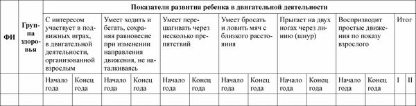 Любовь Лаврова, Ирина Чеботарева - Педагогическая диагностика в детском саду в...