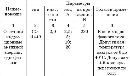 Валентина Назарова - Монтаж и эксплуатация электропроводки. Выключатели,...